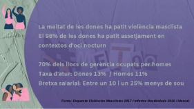 8M Vaga i mobilització feminista, com i per què