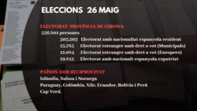 Augmenta el cens a les Comarques Gironines i s'estrenen més de 40.000 electors
