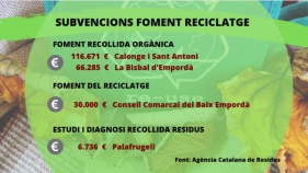 El Baix Empordà rep més de 200.000 euros per fomentar el reciclatge