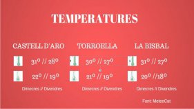 Baixen les temperatures després d'una llarga onada de calor