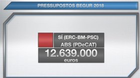 Begur aprova un pressupost de 12.639.000