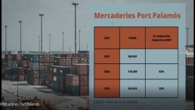 El port de Palamós augmenta un 32% el volum de mercaderies respecte abans de la pandèmia