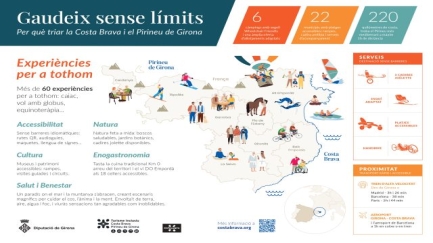 Girona impulsa el turisme inclusiu amb 60 experiències