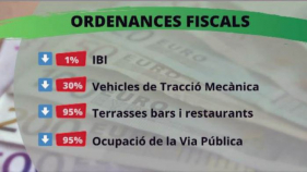 L'equip de Govern de Calonge proposa una rebaixa de taxes en les ordenances fiscals 2021