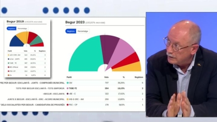 Informatiu dimarts 6 juny de 2023