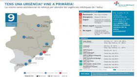 La xarxa assistencial del Baix Empordà es reforça per atendre les urgències a l'estiu