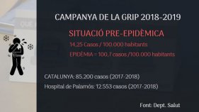 L'epidèmia de grip podria arribar en un mes