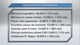 Més de 700 persones voten les propostes dels pressupostos participatius de La Bisbal