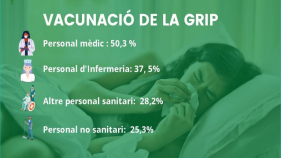 El personal del SSIBE es vacuna de la grip