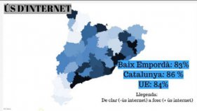 Quasi el 20% dels baixempordanesos no utilitza internet de forma habitual