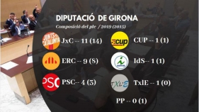 TxLE irromp a la Diputació i multiplica els electes d'un Consell Comarcal on guanya ERC