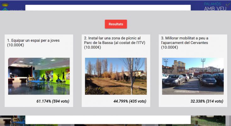 Els 85.000 euros del pressupost participatiu de Palamós ja tenen destí