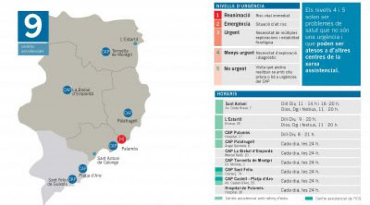 Reforç de la xarxa assistencial del Baix Empordà per atendre urgències mèdiques a l’estiu